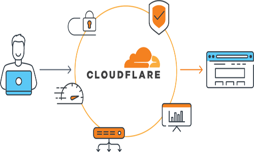 CloudFlare DNS Destek